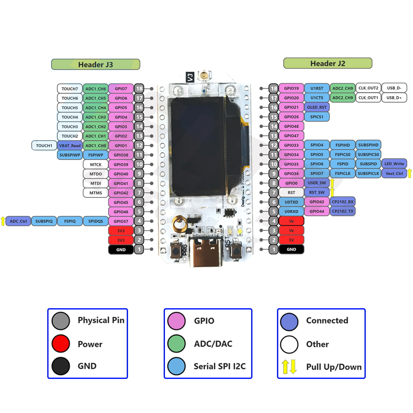 2Sets LoRa32 V3 868MHz 915MHz  - Home Automation With Arduino recensie en prijs