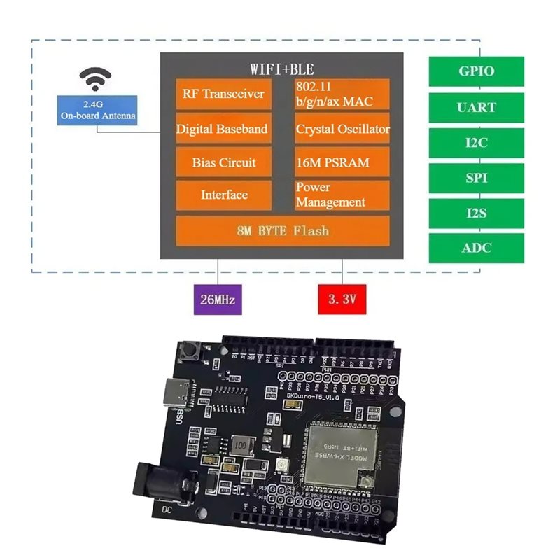 A97I-For Smart Home Iot For WB - Home Automation With Arduino recensie en prijs