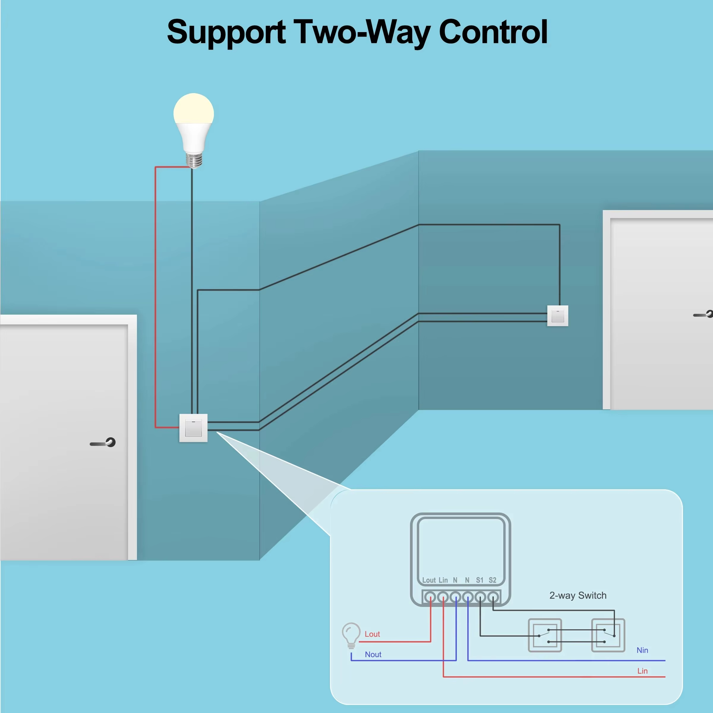 Mini 16A WiFi Switch Smart Lif - Home Automation Technology recensie en prijs