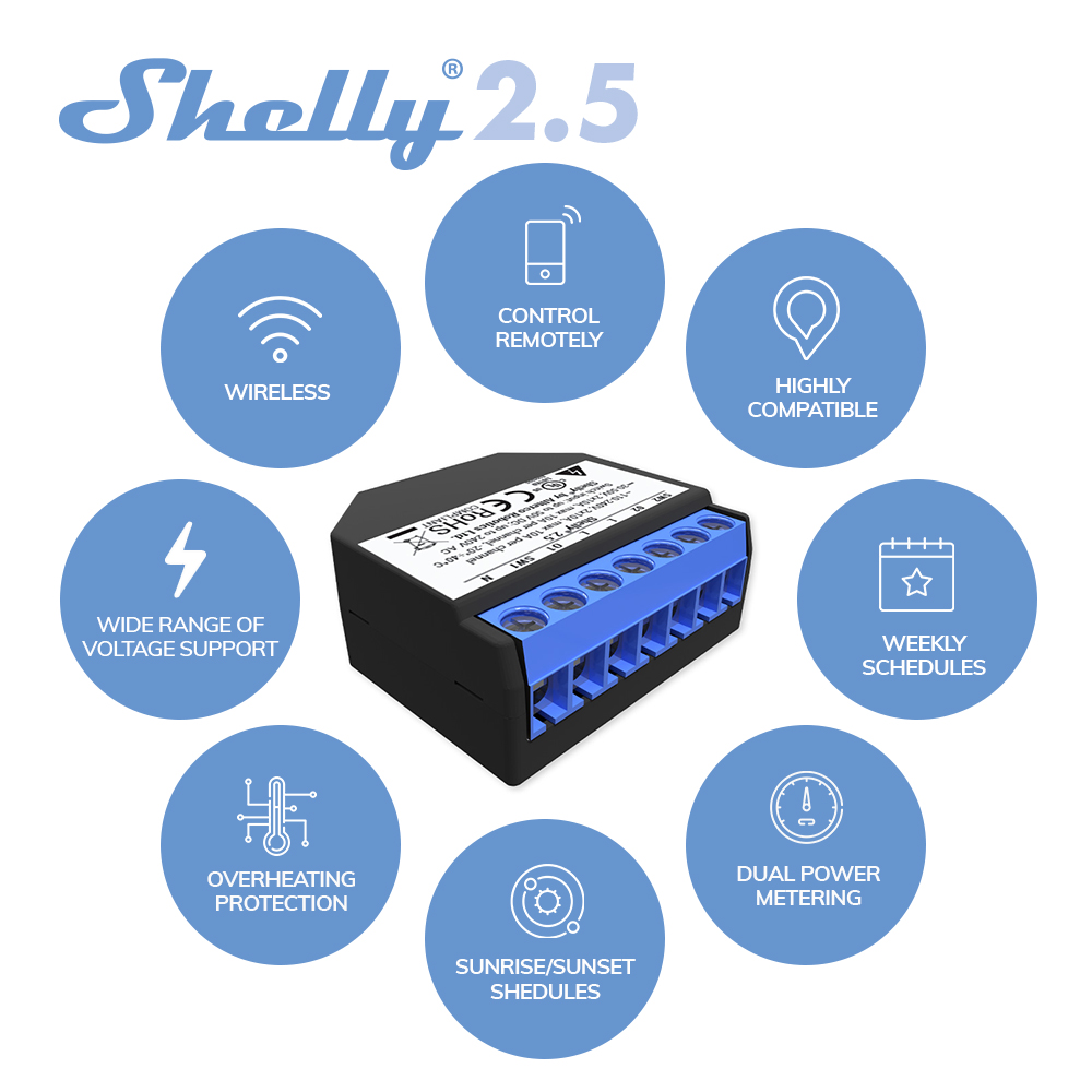 Shelly 2.5 Smart Home Double R - Shelly Relay Module recensie en prijs