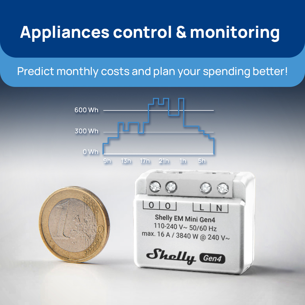 Shelly EM Mini Gen4 Matter Com - Shelly Relay Module recensie en prijs