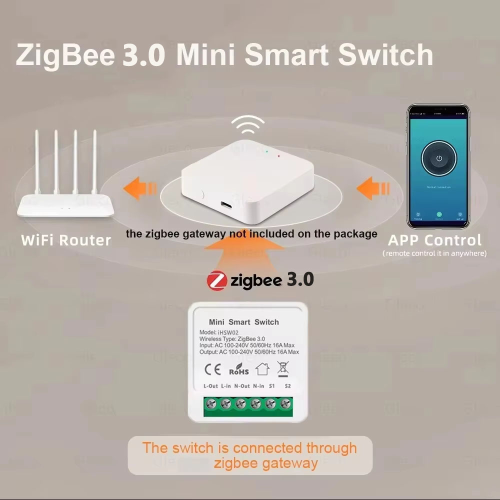 For Tuya Mini Smart WiFi Switc - Home Automation Technology recensie en prijs