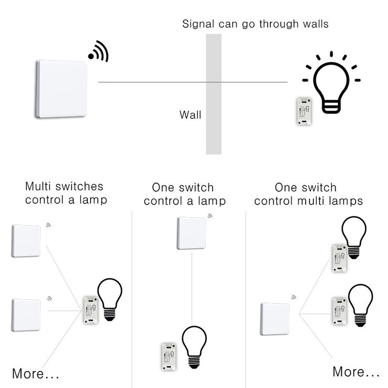 DIY RF 433Mhz Wireless Switch  - Home Automation Panel Diy recensie en prijs