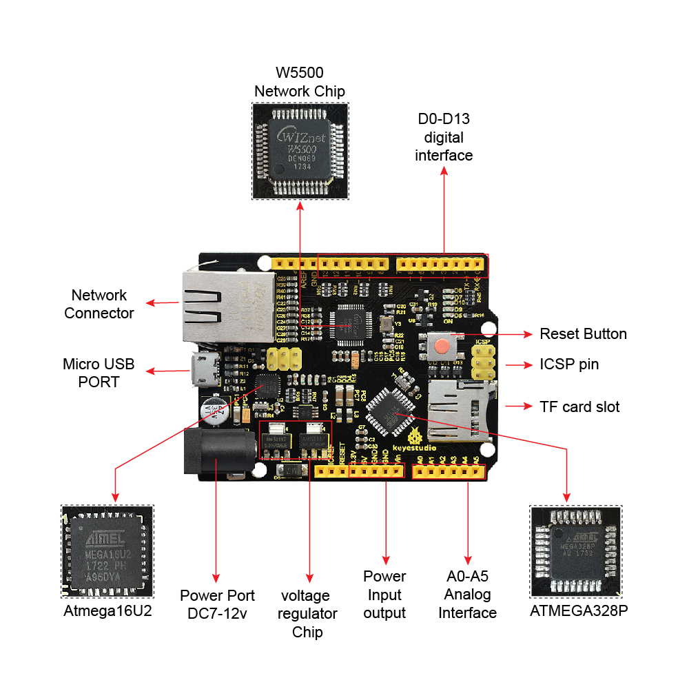 Keyestudio W5500 ETHERNET DEVE - Ethernet Module W5500 recensie en prijs