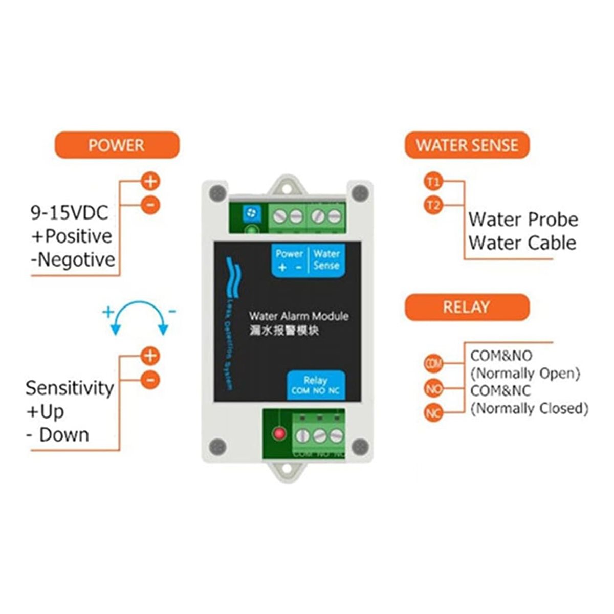 【BRILLIANT 】12V DC Wired Water - Water Leak Detector Wired recensie en prijs