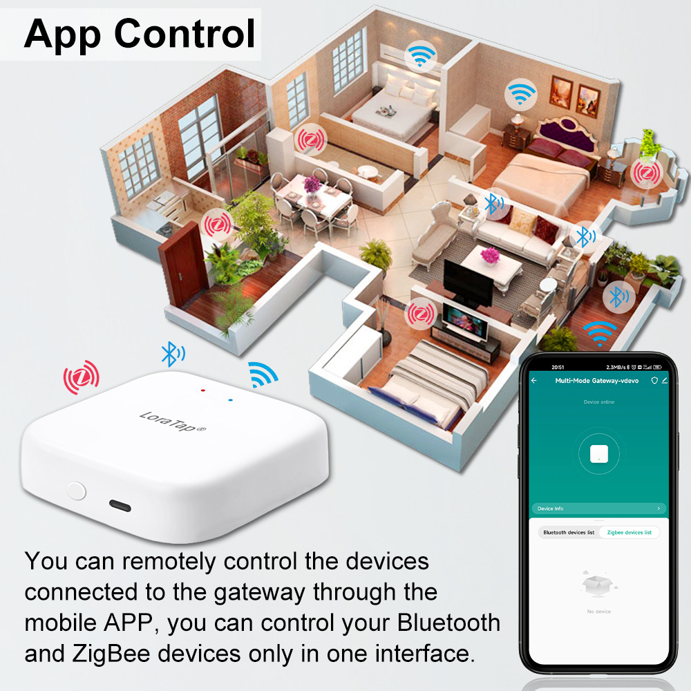 Tuya Smart Multi-mode ZigBee B - Diy Home Automation Hub recensie en prijs