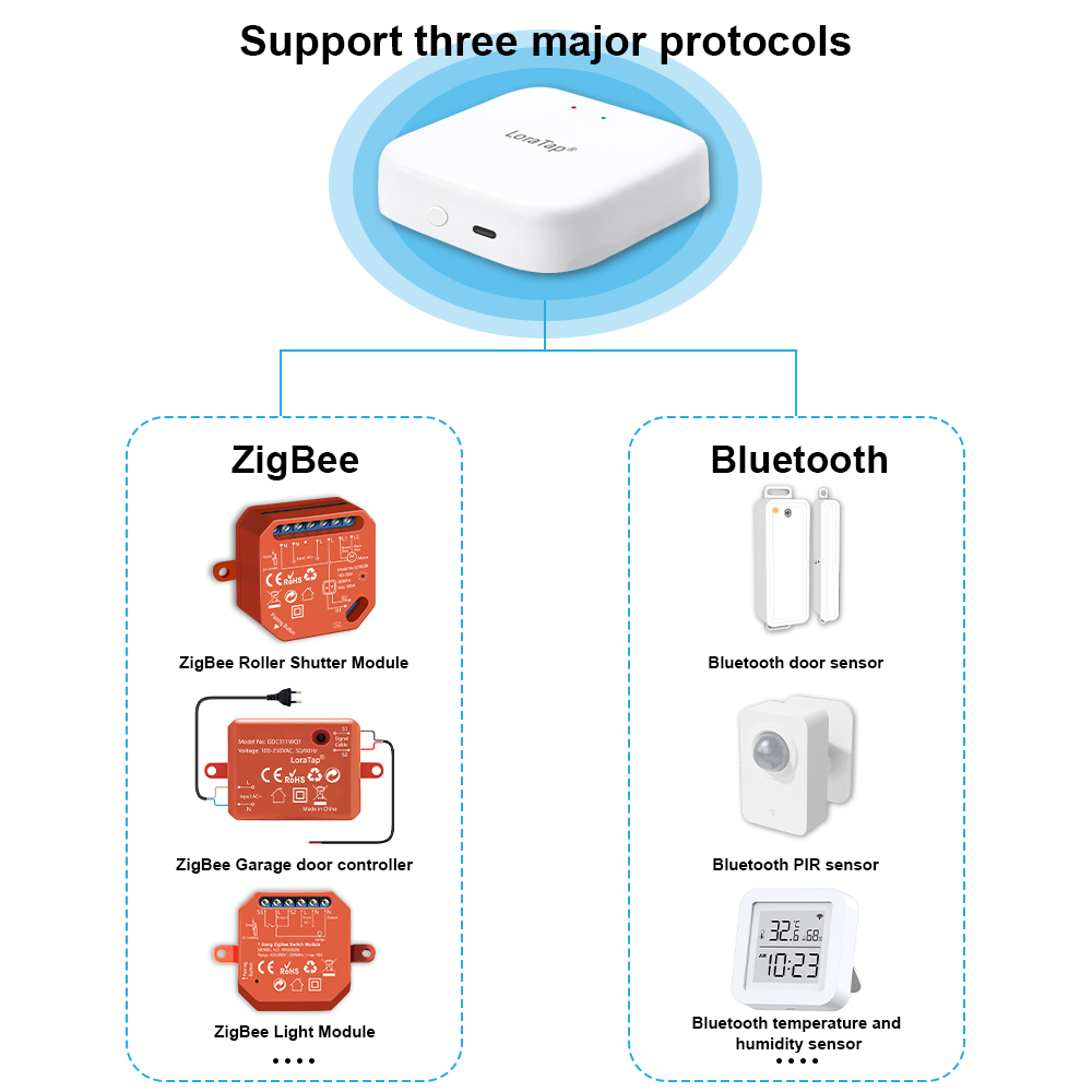 Tuya Smart Multi-mode ZigBee B - Diy Home Automation Hub recensie en prijs