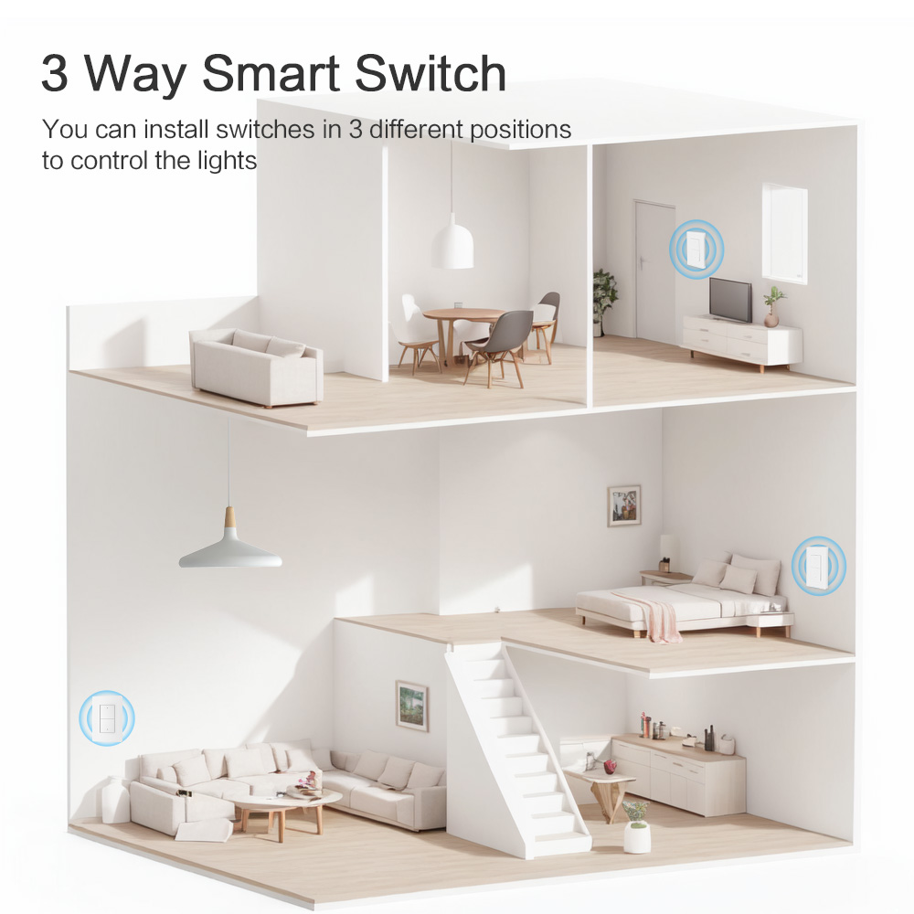 Zemismart Matter WiFi 3-Way Sm - Matter Hub Thread recensie en prijs