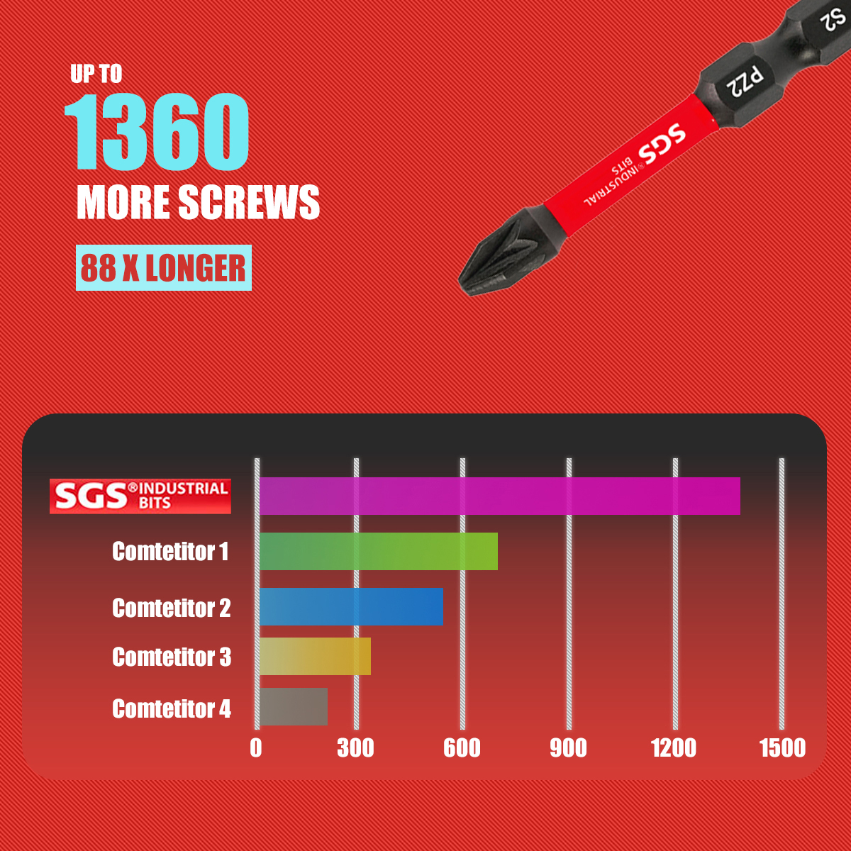 Multifunctional Screwdriver Bi - Home Automation System Diy recensie en prijs