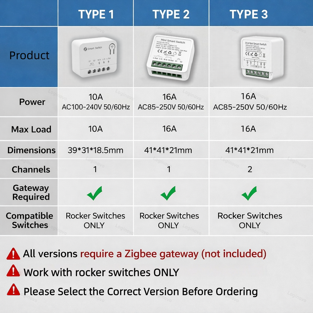 Tuya Zigbee 3.0 Smart Mini Swi - Smart Home Automation Diy recensie en prijs