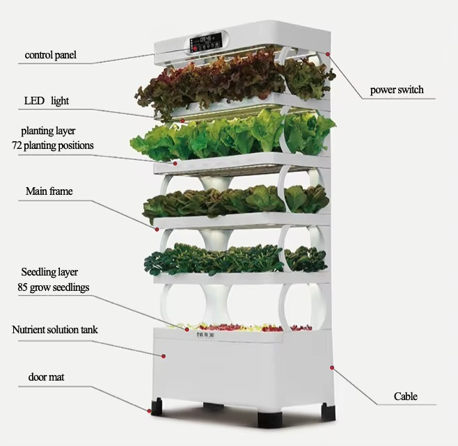 Hydroponic Automated Grow Syst - Home Automation System Diy recensie en prijs