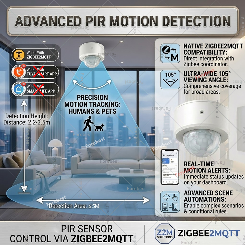 Zigbee 3.0 PIR Motion Sensor H - Smart Home Automation Diy recensie en prijs