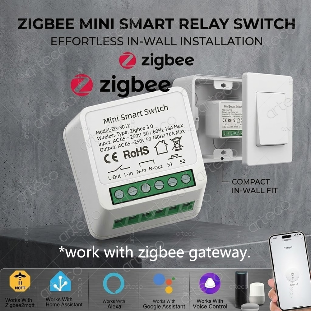 Mini Zigbee 3.0 Smart Switch M - Diy Home Automation Hub recensie en prijs