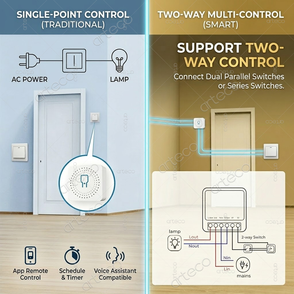 Mini Zigbee 3.0 Smart Switch M - Diy Home Automation Hub recensie en prijs